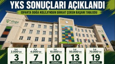 YKS Sonuçları Açıklandı: Isparta Doğa Koleji’nden Dikkat Çeken Başarı Tablosu 2026 Yükseköğretim Kurumları Sınavı (YKS) sonuçlarının açıklanmasının ardından Türkiye genelinde